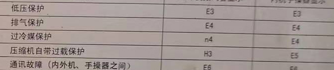 崇礼空调电话在哪里找